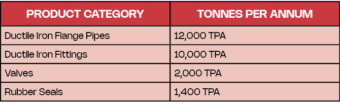 chandranchal enterprise
